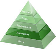 CCNA Certification