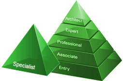 Firewall Security Specialist
Certification